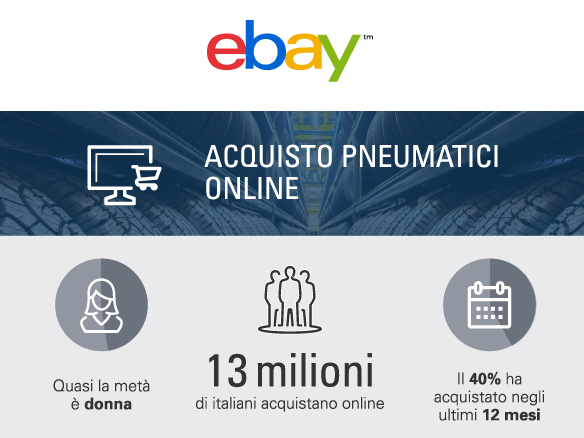 E’ boom di pneumatici acquistati on line