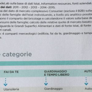 Osservatorio Non Food 2016. Il bricolage