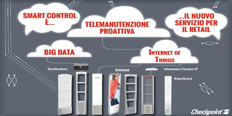 Smart Control, nuovo servizio per il retail