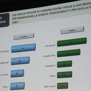 Multicanalità in ferramenta. A che punto siamo?