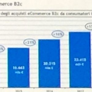 L’ecommerce cresce. Ancora poche le aziende italiane