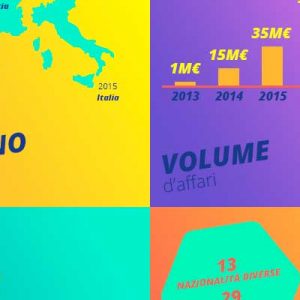 ManoMano 2018, fatturato a 424 milioni di euro