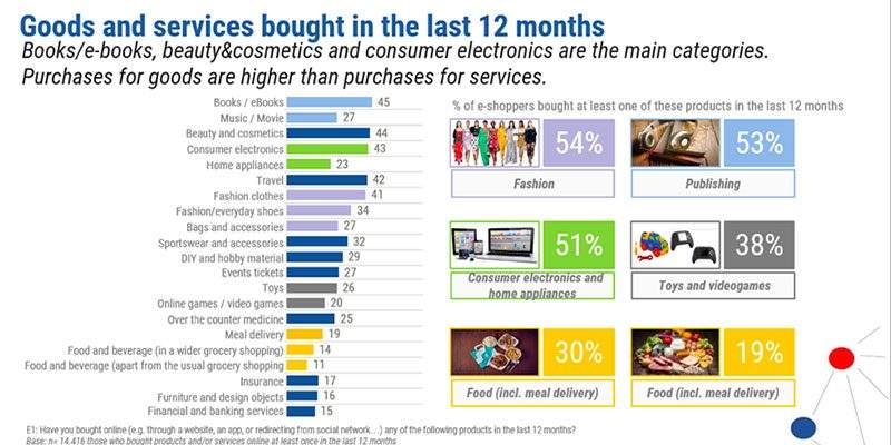 Il Social Commerce ai blocchi di partenza?