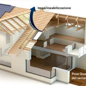 L’abitare nei prossimi 10 anni: comfort, benessere, sostenibilità, sicurezza
