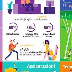 La famiglia, negli ultimi 30 anni