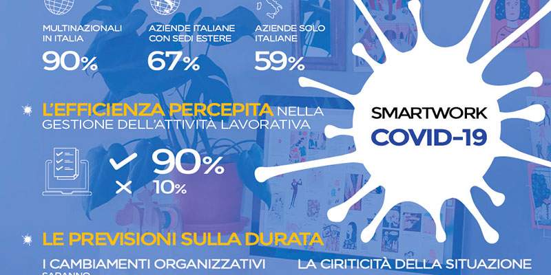 BVA Doxa: quali gli effetti di Covid-19 sul business