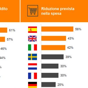 PwC Italia: Made in Italy, reshoring e sostenibilità