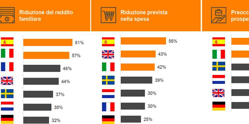 PwC Italia: Made in Italy, reshoring e sostenibilit&agrave;