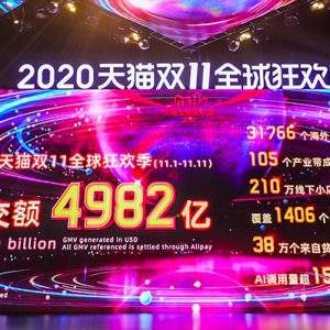 11.11 Global Shopping a +26% nel 2020