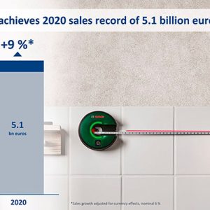 Vendite record per Bosch Power Tools