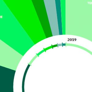 Casaleggio: l’e-commerce e i trend futuri del commercio online