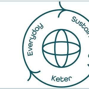 La sostenibilità secondo Keter