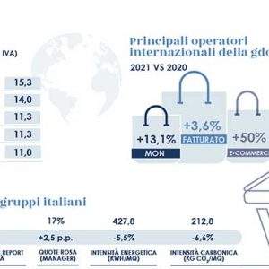 Mediobanca, i discount incalzano gli ipermercati