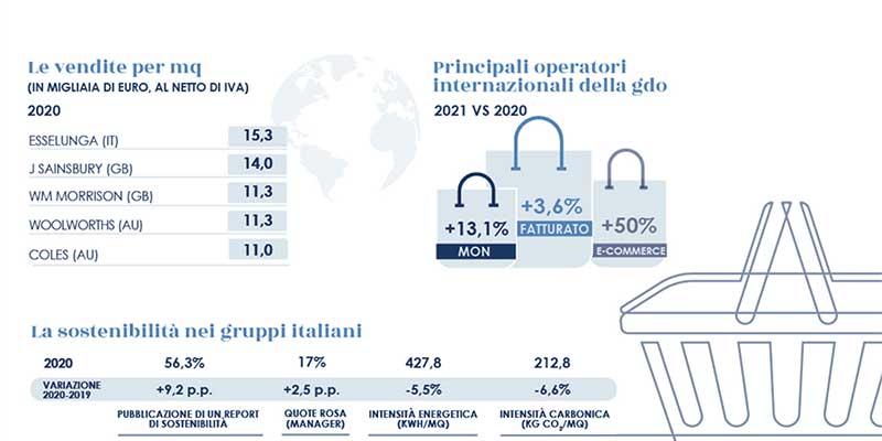 Mediobanca, i discount incalzano gli ipermercati