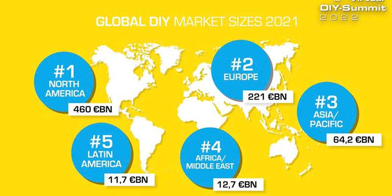 DIY mondo: nel 2021 il mercato a +9,7%