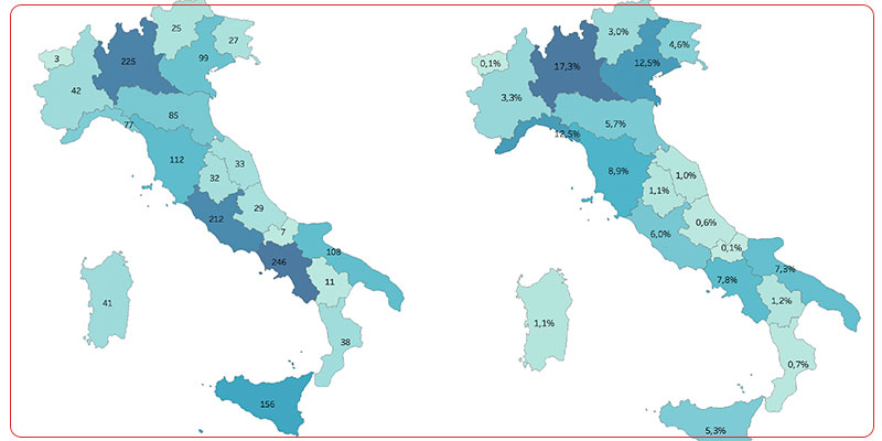 Quanto vale il settore garden in Italia?