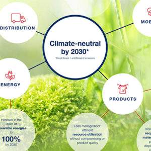 Leifheit: neutralità ambientale entro il 2030