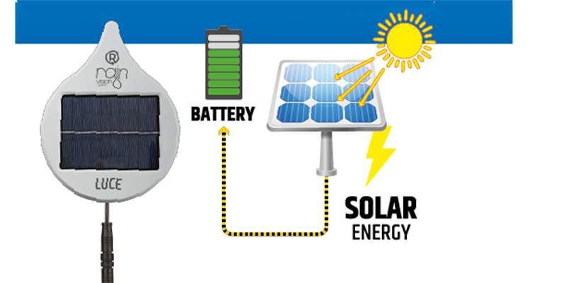 Luce Vision per l&rsquo;irrigazione con l&rsquo;energia solare