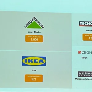 L&rsquo;ecommerce e la sfida lanciata dall&rsquo;intelligenza artificiale