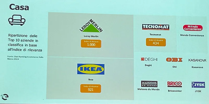 L’ecommerce e la sfida lanciata dall’intelligenza artificiale