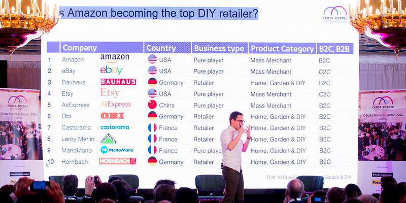La top 50 eCommerce Home & Garden, DIY Retail in Europa