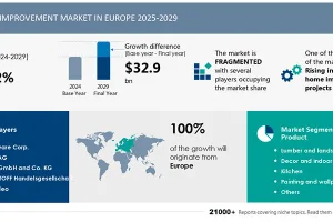 2025-2029: l’Europa del Fai da te in crescita