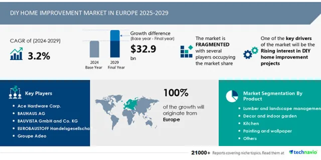 2025-2029: l&rsquo;Europa del Fai da te in crescita