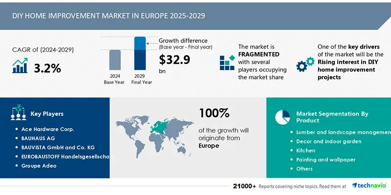 2025-2029: l’Europa del Fai da te in crescita