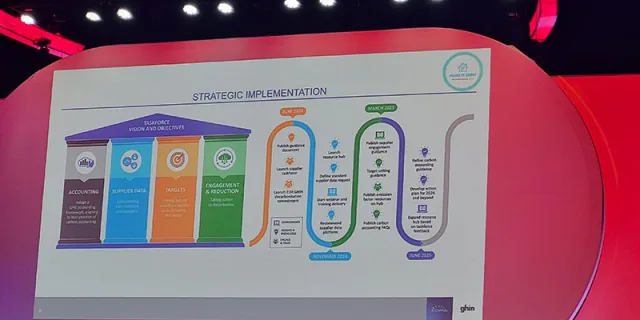 Make It Zero Scope 3, nasce l&rsquo;Academy