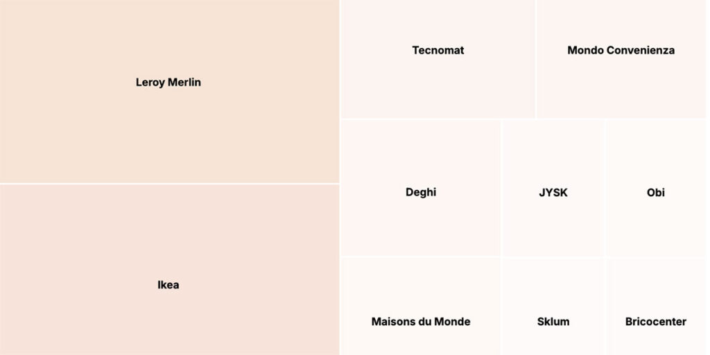 eCommerce Casa e Arredamento: i brand pi&ugrave; popolari&nbsp;