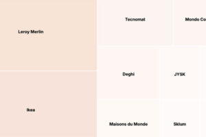eCommerce Casa e Arredamento: i brand pi&ugrave; popolari&nbsp;