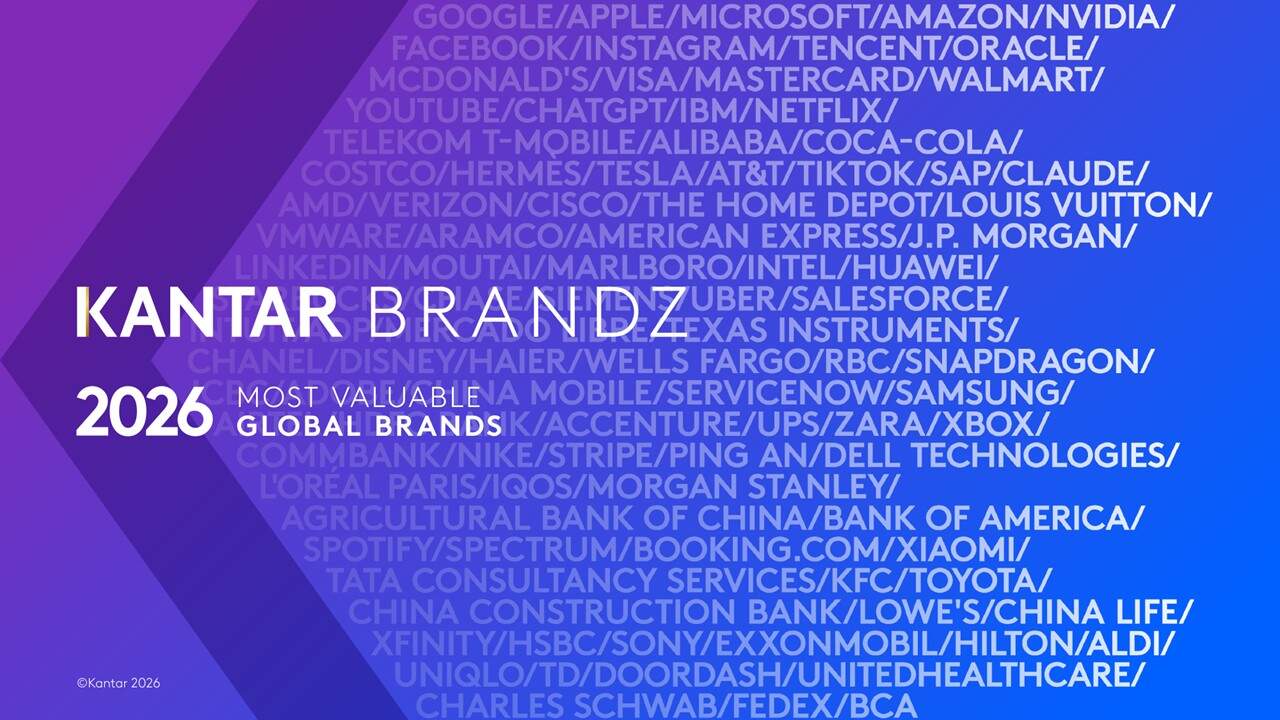 Kantar BrandZ, l’AI fa volare il valore dei brand