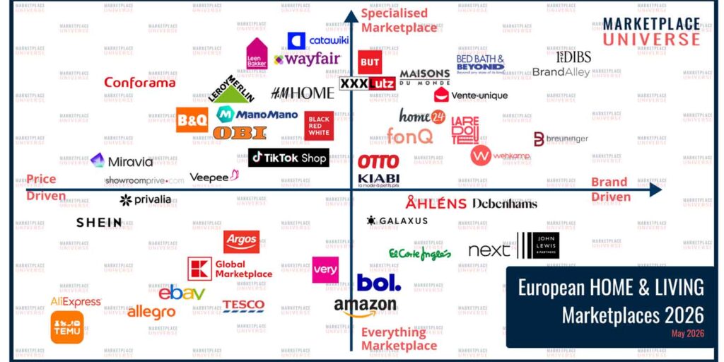 I 45 marketplace europei pi&ugrave; rilevanti per il settore Home & Living