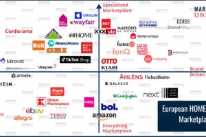 I 45 marketplace europei più rilevanti per il settore Home & Living