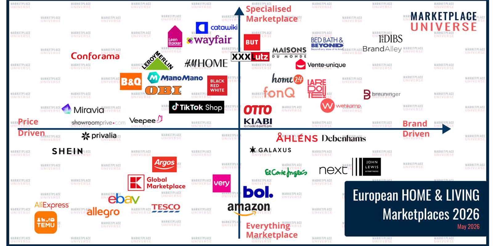 I 45 marketplace europei più rilevanti per il settore Home & Living